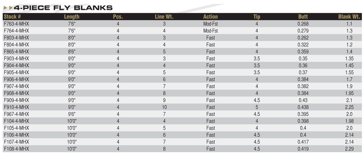 hilevel-mhx-flyrods-blanks-7-6-8